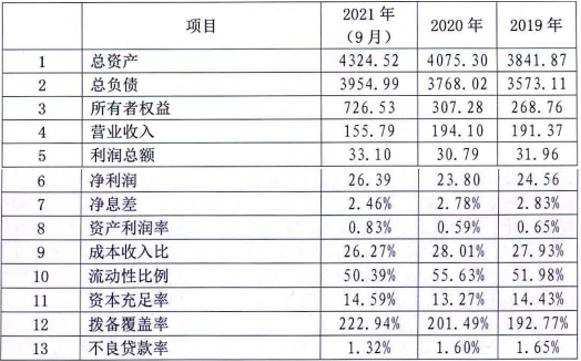点击看大图 江苏江南农商银行2022年拟发行600亿元同业存单
