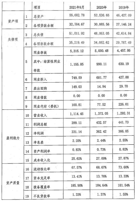 �������ͼ