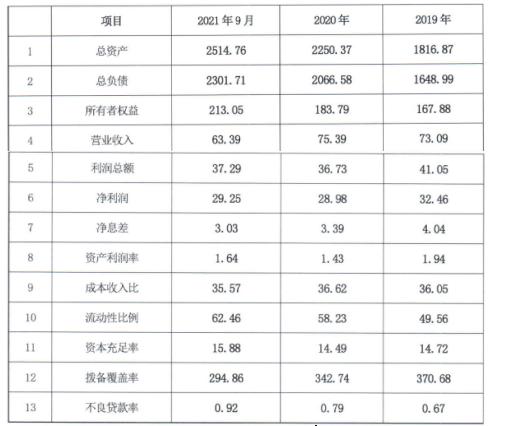 点击看大图 点击看大图