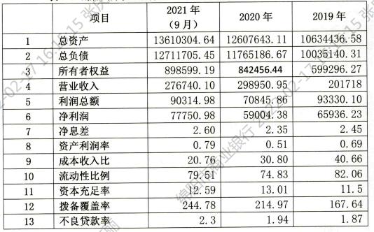点击看大图 绵阳市商业银行2022年拟发行200亿元同业存单