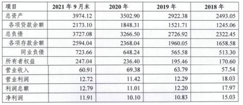 �������ͼ