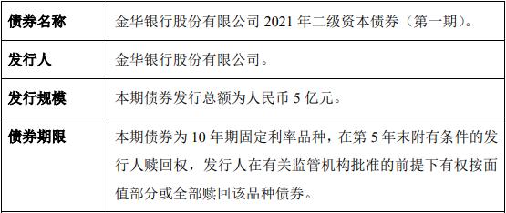 点击看大图 金华银行拟发5亿元二级债 盈利才能承压