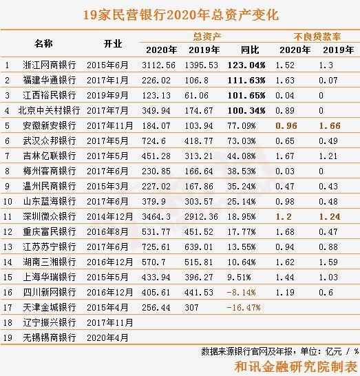 点击看大图 蓝海银行总资产打破400亿元 存款增长较贷款业务略逊色