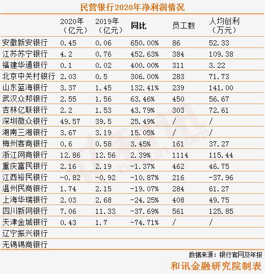 �����г�| ��Ӫ����2020��ɼ��������ʲ�ȫ�������ĳ� 3�����г��α�¶����