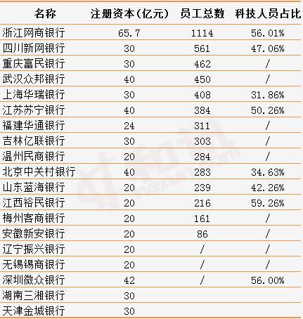 �����г�| ��Ӫ����2020��ɼ��������ʲ�ȫ�������ĳ� 3�����г��α�¶����