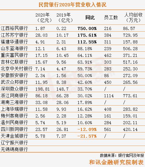 �����г�| ��Ӫ����2020��ɼ��������ʲ�ȫ�������ĳ� 3�����г��α�¶����