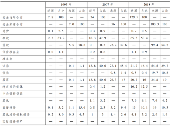 ע��������������Ĺ�ϵ��������֮�Ϳ��ܲ����ڶ�Ӧ�ܼ�����������Դ���й����������ʽ����������������˻��ʲ���ծ������
