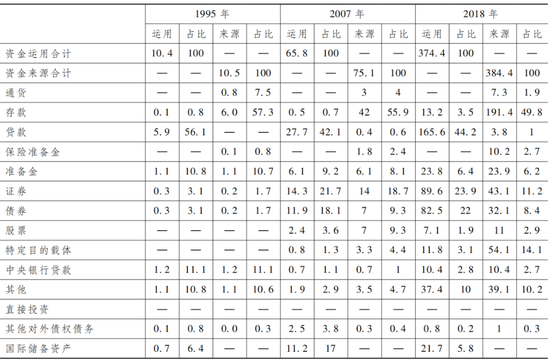 ע��������������Ĺ�ϵ��������֮�Ϳ��ܲ����ڶ�Ӧ�ܼ�����������Դ���й����������ʽ����������������˻��ʲ���ծ������