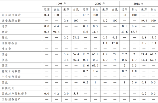 ע��������������Ĺ�ϵ��������֮�Ϳ��ܲ����ڶ�Ӧ�ܼ�����������Դ���й����������ʽ����������������˻��ʲ���ծ������