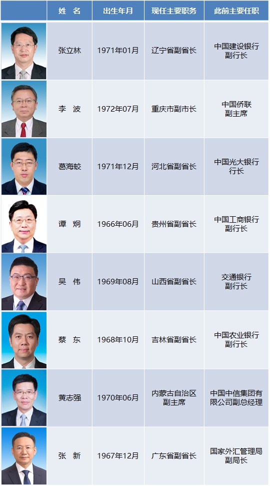 ������ְ����Ϊ��