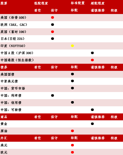 2020���������ʲ����ò���һ����