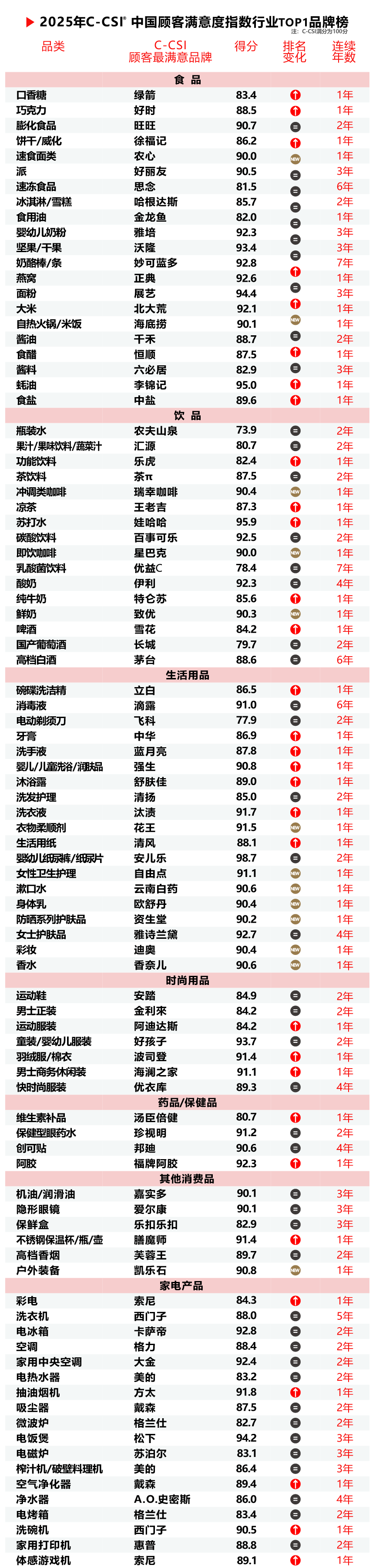 2025年中国顾客满意度指数C-CSI研讨成果发布 2025年中国顾客满意度指数C-CSI研讨成果发布