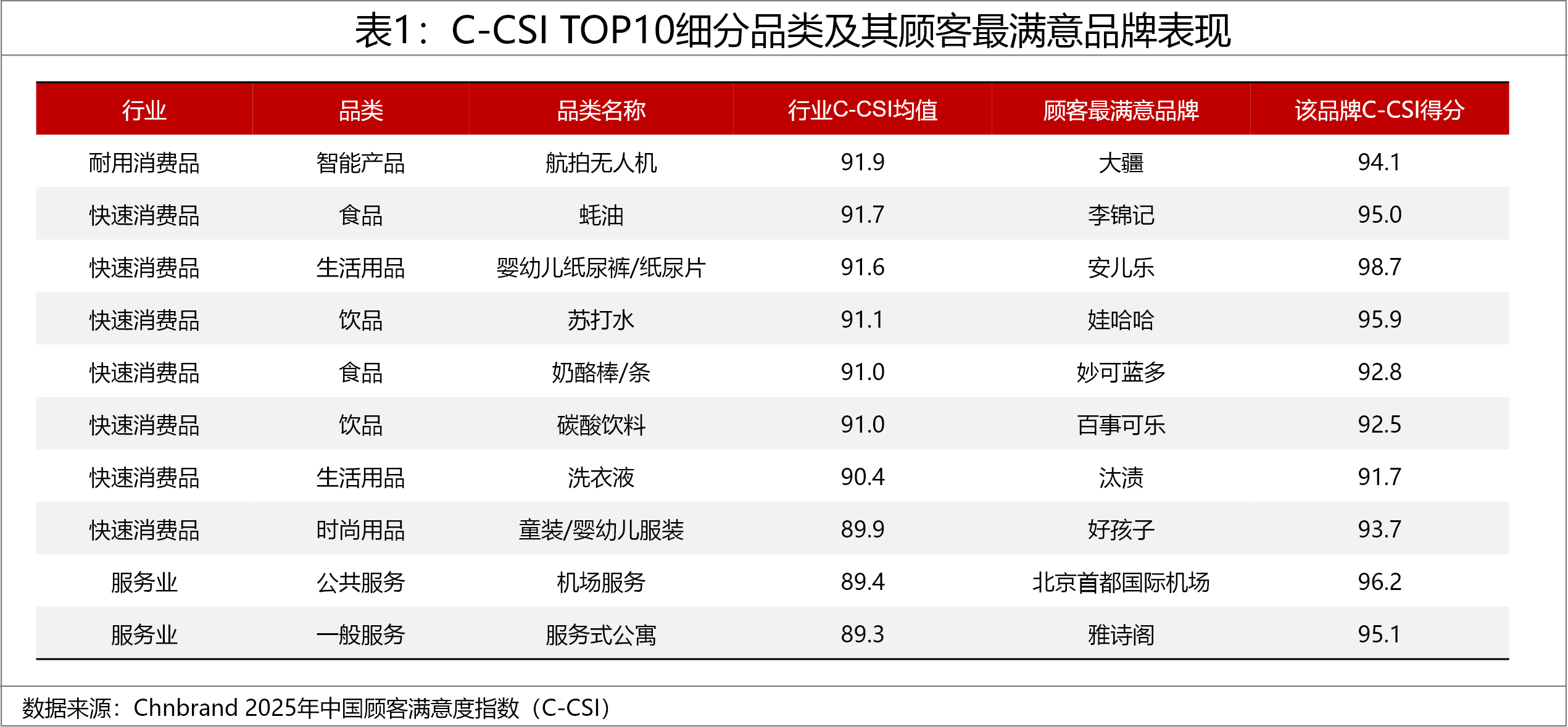 2025年中国顾客满意度指数C-CSI研讨成果发布 2025年中国顾客满意度指数C-CSI研讨成果发布