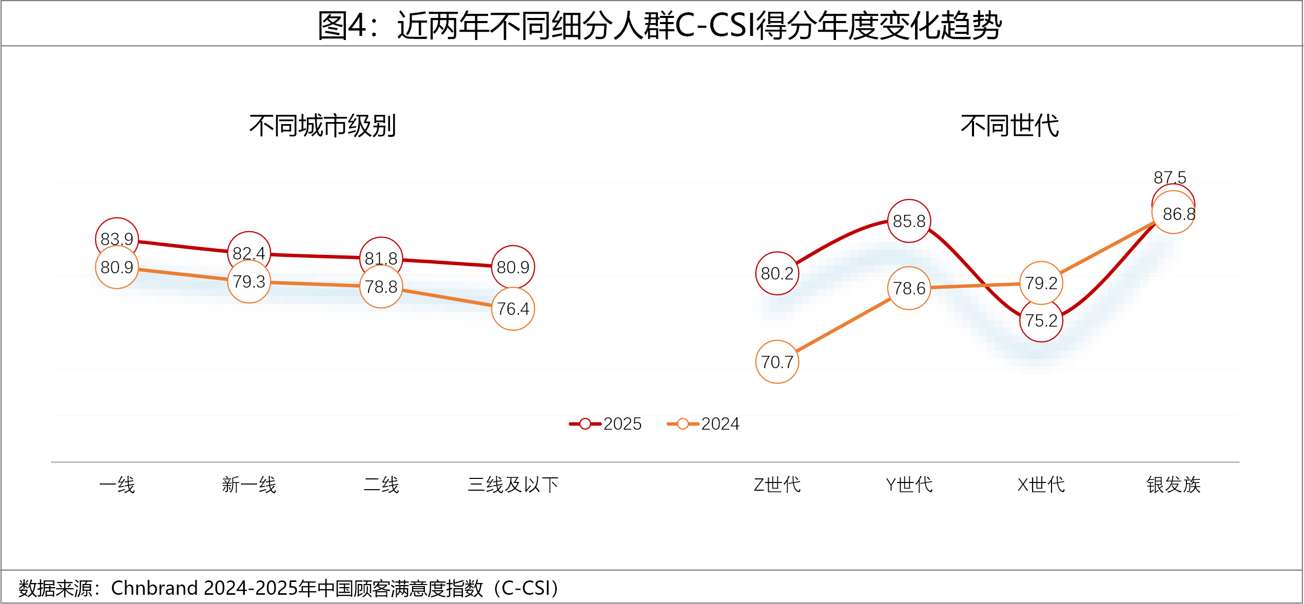 2025年中国顾客满意度指数C-CSI研讨成果发布 2025年中国顾客满意度指数C-CSI研讨成果发布