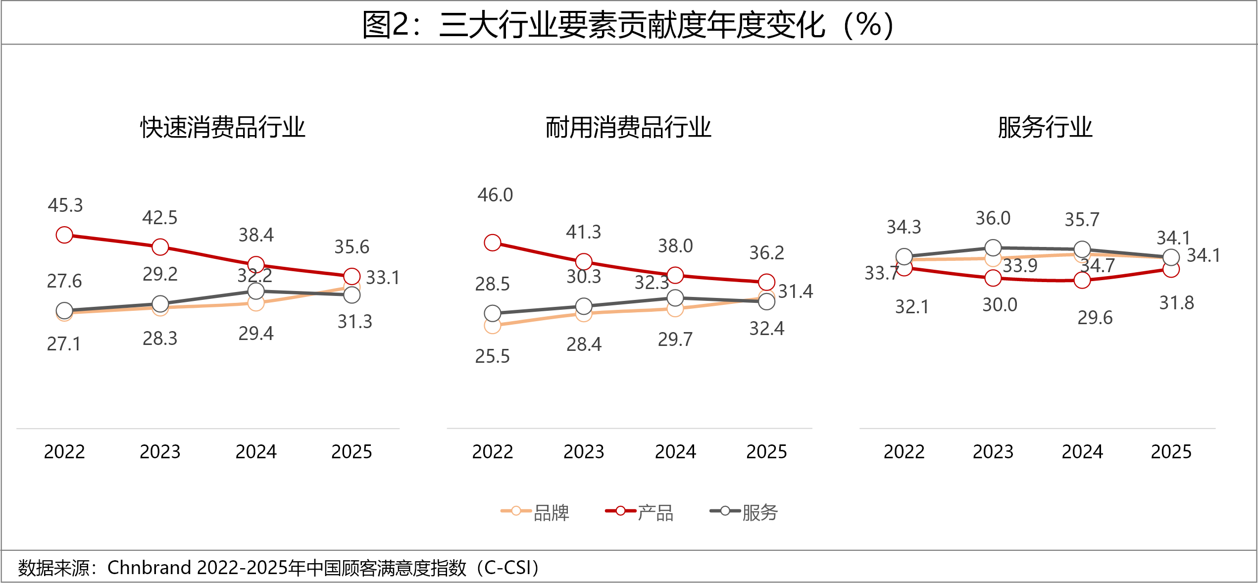 2025年中国顾客满意度指数C-CSI研讨成果发布 2025年中国顾客满意度指数C-CSI研讨成果发布