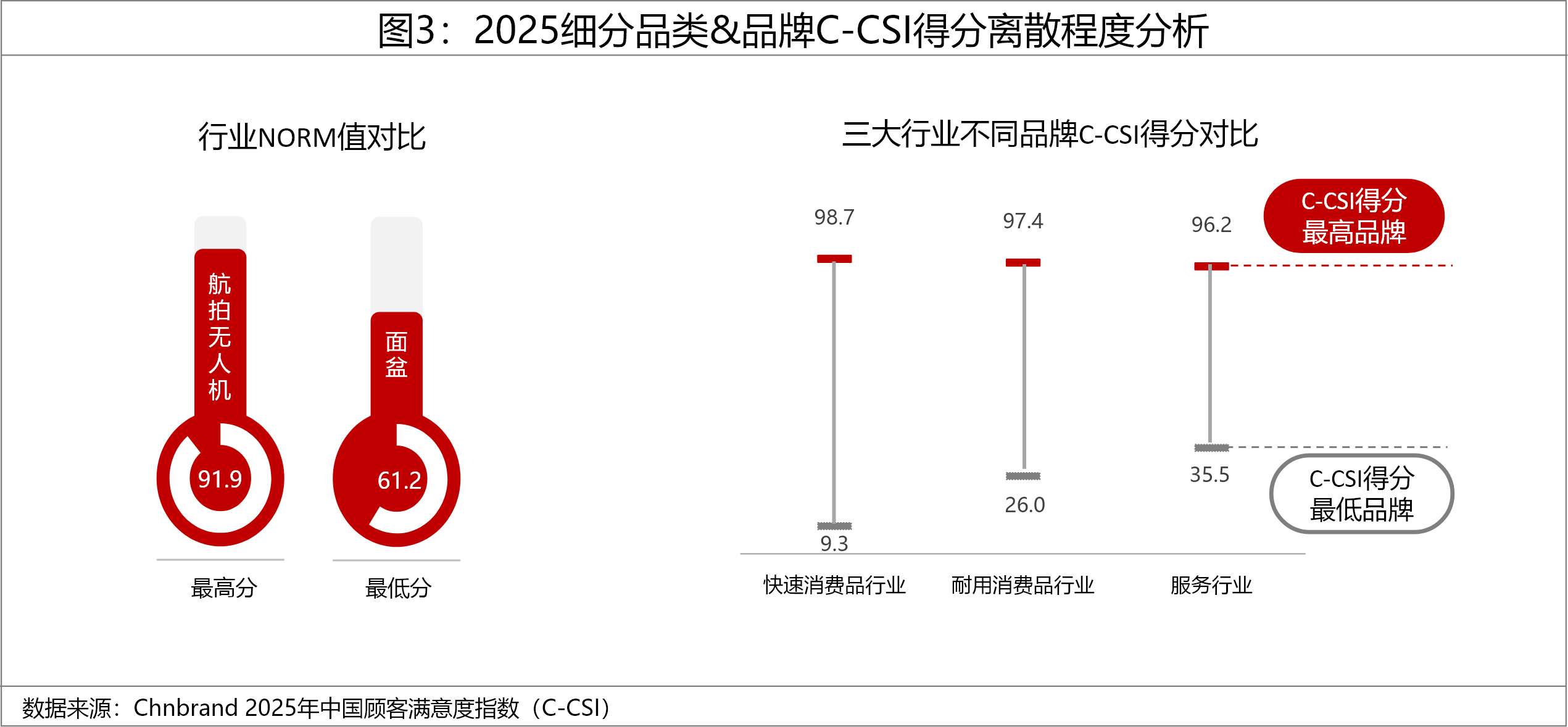 2025年中国顾客满意度指数C-CSI研讨成果发布 2025年中国顾客满意度指数C-CSI研讨成果发布