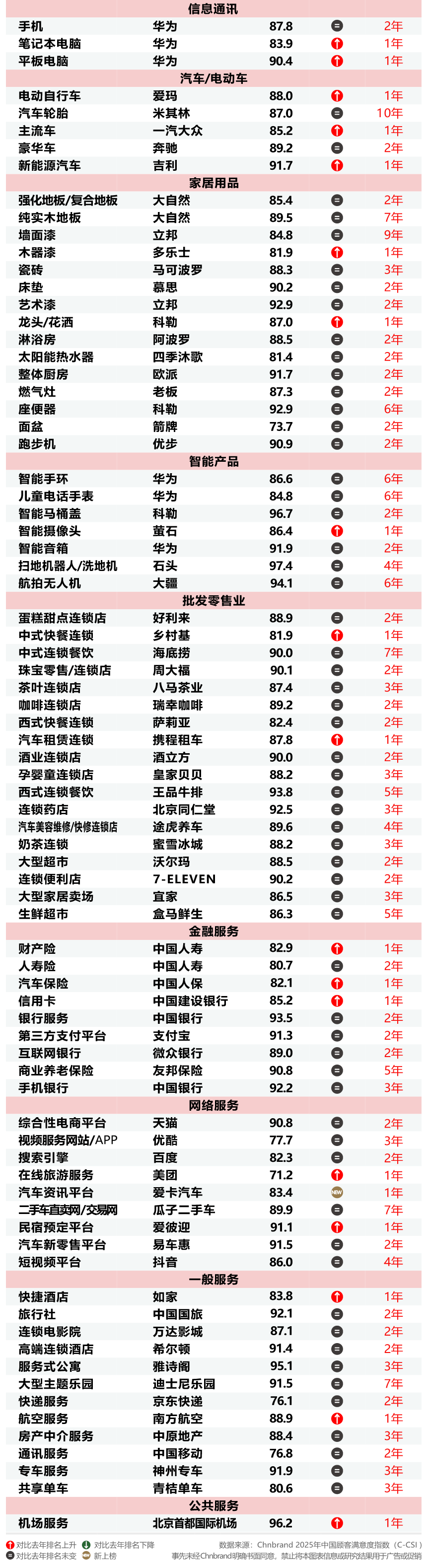 2025年中国顾客满意度指数C-CSI研讨成果发布 2025年中国顾客满意度指数C-CSI研讨成果发布