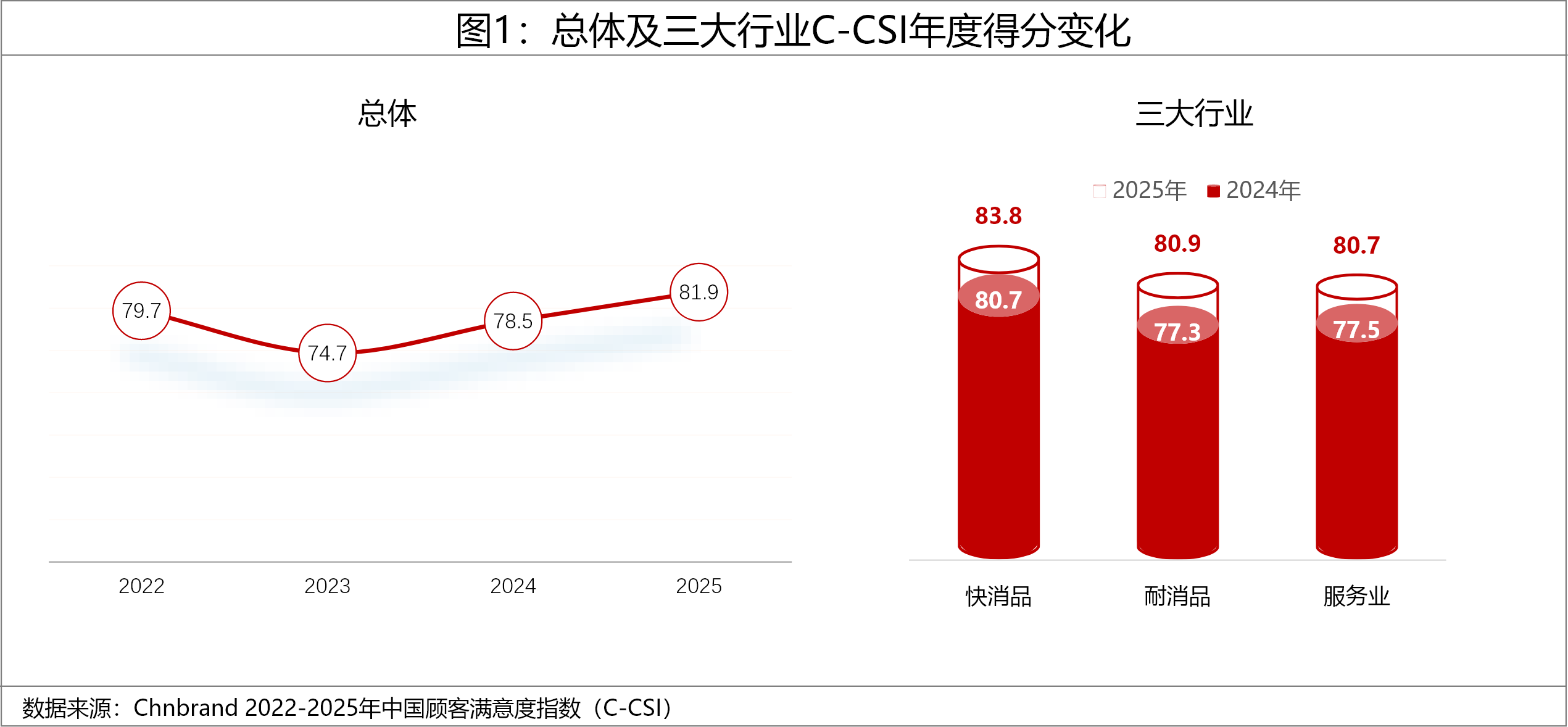 2025年中国顾客满意度指数C-CSI研讨成果发布 2025年中国顾客满意度指数C-CSI研讨成果发布