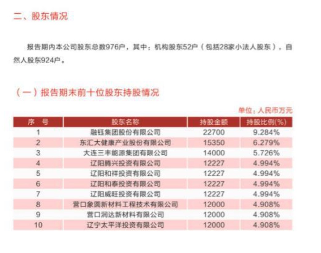 ��˳���йɶ�����������2018�걨